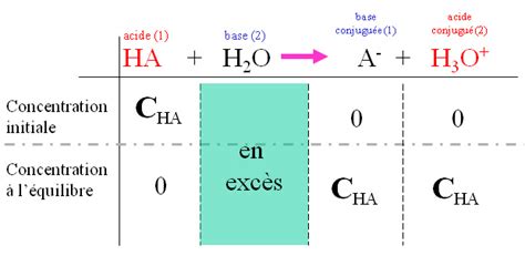 Mise Jour Imagen Formule Ph Base Faible Fr Thptnganamst Edu Vn