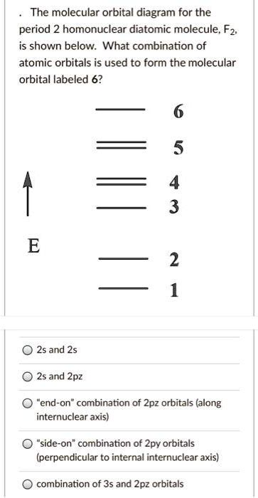 SOLVED: The molecular orbital diagram for the period 2 homonuclear diatomic molecule, Fz, is ...