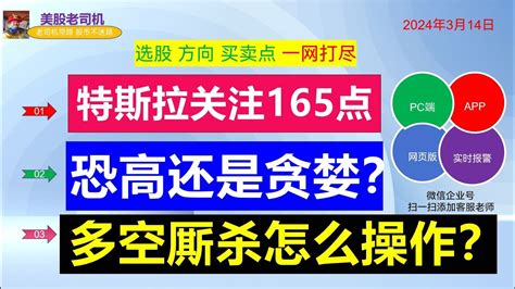 美股老司机特斯拉关注165点的机会科技股多空厮杀怎么操作SPY QQQ TSLA AAPL NVDA AMD META MSFT