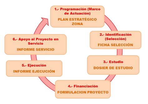 Estructura De Operaciones