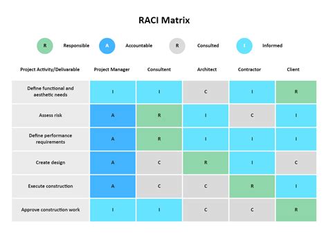 Raci Matrix EdrawMax Templates