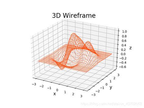 三、数据可视化：matplotlib Pyplot Mp 11、三维曲面 From Mpl Toolkits Mplot3d Import