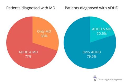 Maladaptive Daydreaming Vs Adhd Differences Explained Discussing