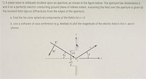 Solved A Plane Wave Is Obliquely Incident Upon An Chegg