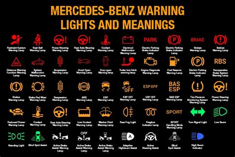 Mercedes Truck Dashboard Warning Lights Explained | Shelly Lighting