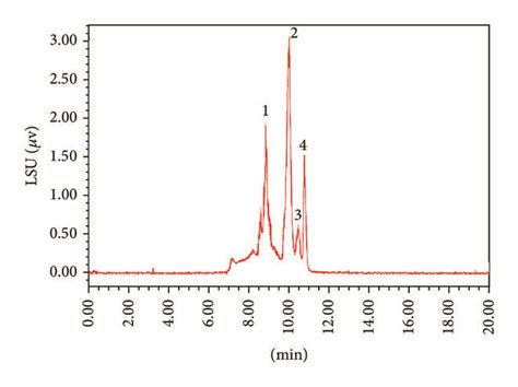 Hplc Gpc Analysis Of The Total Polysaccharide From Tubers Of A Diploid