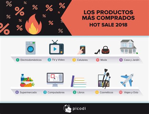 Hot Sale México 2018 Ahorro Magazine Picodi