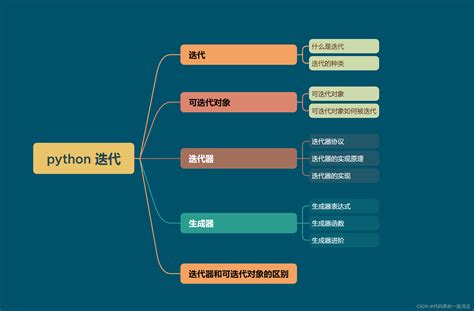 Python Csdn