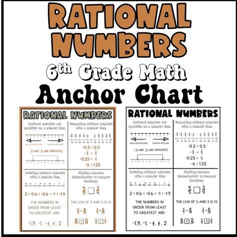 Rational Numbers Anchor Chart Classroom Poster Math Poster Math Classroom Decorations