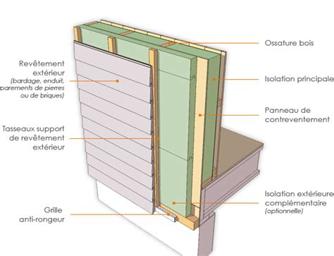 Maison Ossature Bois Détails Techniques Ventana Blog