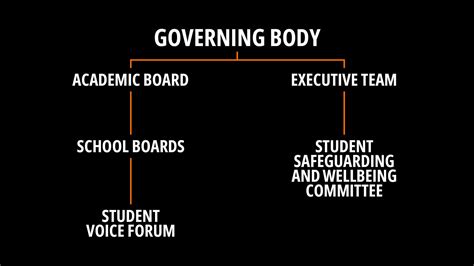 Governance structure Governance About us 51福利社