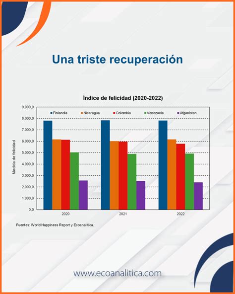 Ecoanal Tica Asesora Econ Mica