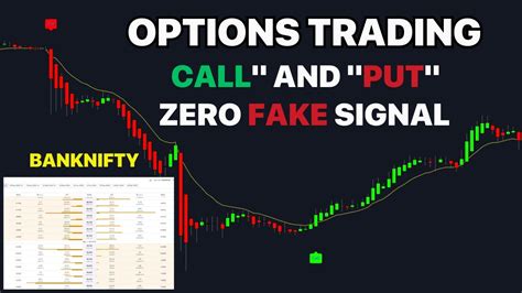 10x Profit In Option Trading Call And Put Strategies Option