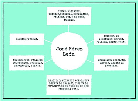 Análisis crítico del discurso de la canción José Pérez León Download