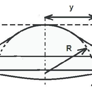 Aspherical lens with design parameters. | Download Scientific Diagram