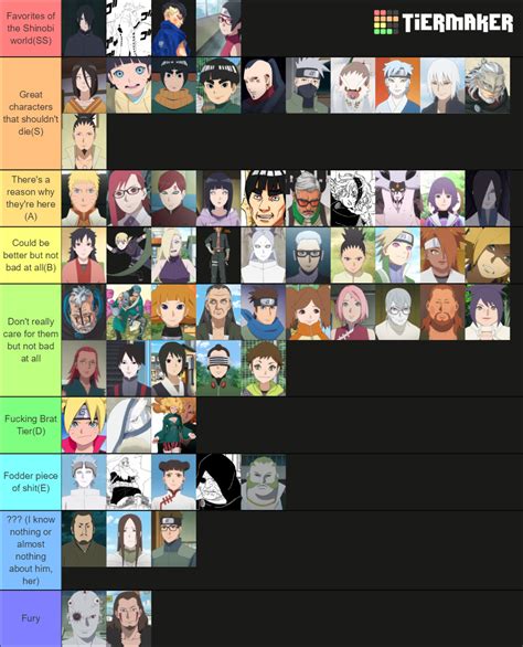 Boruto Character With Manga Tier List Community Rankings Tiermaker