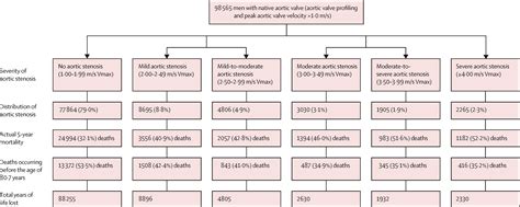 Counting The Cost Of Premature Mortality With Progressively Worse