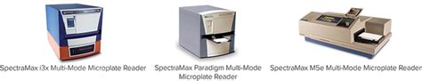 Htrf Camp Hirange Assay On Spectramax Multi Mode Microplate Readers