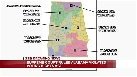 Supreme Court Rules Alabama Violated Voting Rights Act YouTube