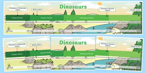 Simple Dinosaur Timeline - Primary Resources (teacher made)