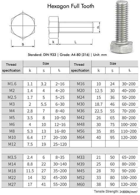 Hex Bolt Dimensions Chart