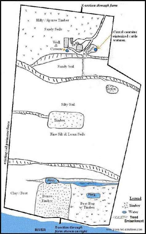 Example Pasture Rotation and Farm Plan for a Grass Fed Beef Business - Part 1