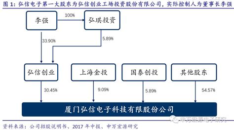 弘信电子300657 ——fpc产能持续投放，盈利改善——a股电子的公司模型和产业假设剖析系列六