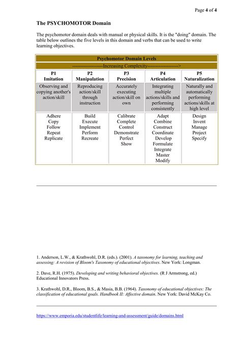 Bloom S Taxonomy Learning Domains Pdf