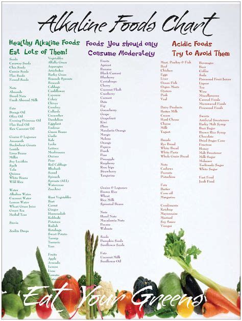 High Alkaline Foods Chart