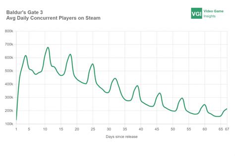 Video Game Insights – Games industry data and analysis