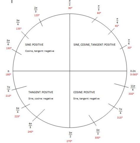 Trig - Math Analysis Help