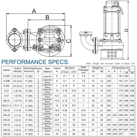 Hcp A21f 1 A21f 3 Submersible Pump Auto Discharge 2 10hp 750w