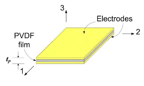 Bending Response Of Pvdf Piezoelectric Sensors Semantic Scholar