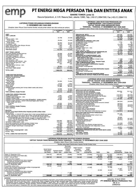 Laporan Keuangan Energi Mega Persada Tbk Enrg Q Dataindonesia Id