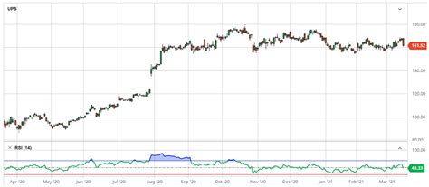 Covered Call Trades In Qualcomm QCOM And UPS UPS The Systematic