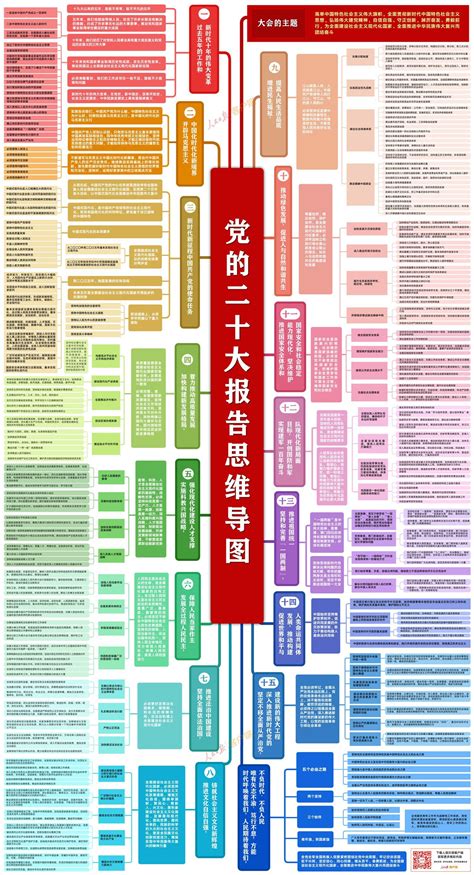 收好这份思维导图一起学习党的二十大报告 荔枝网新闻