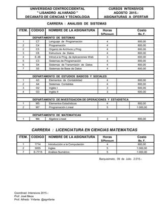 D Cy T Oferta Intensivos 2015 Analisis Y Matematicas PDF