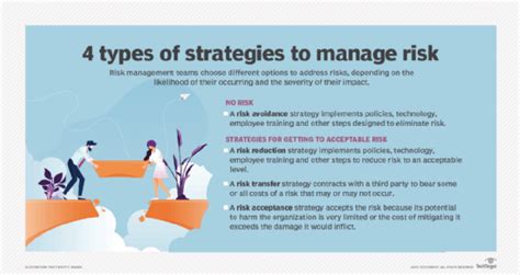 Project Portfolio Risk Management Learn The Key Tenets Hyperwarped