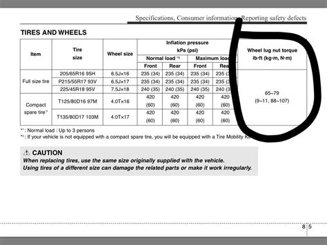 Chevy Lug Nut Torque Chart