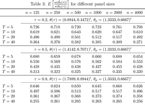 Table 1 From Reconsideration Of A Simple Approach To Quantile