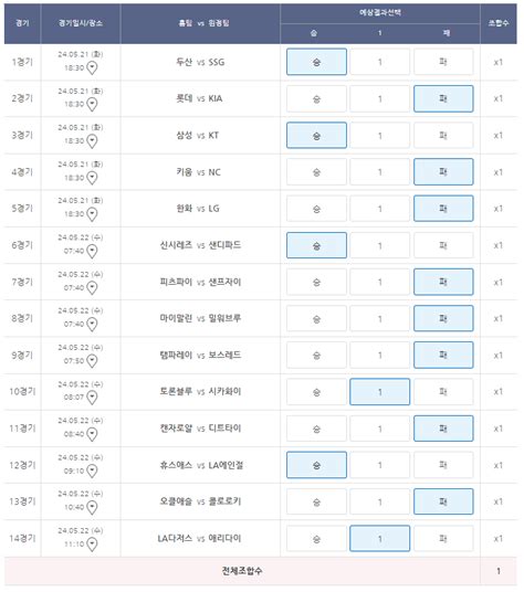 2024년 야구토토 승1패 24회차 분석