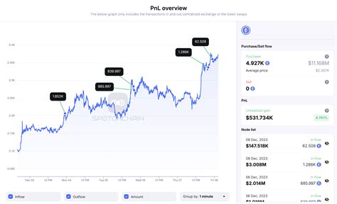 Qcp Capital Withdrew Eth From Exchanges