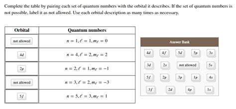 Solved Complete The Table By Pairing Each Set Of Quantum Numbers With