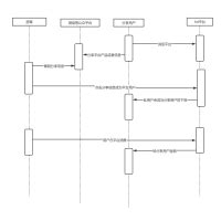 分享返佣业务流程 流程图模板 ProcessOn思维导图流程图