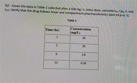 Q2 Given The Data In Table 1 Collected After A 500 Chegg