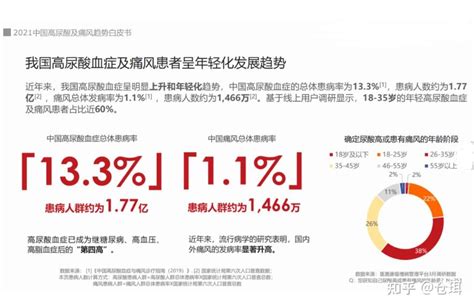 尿酸高及痛风正在逐步年轻化，不痛并不代表没有事 知乎