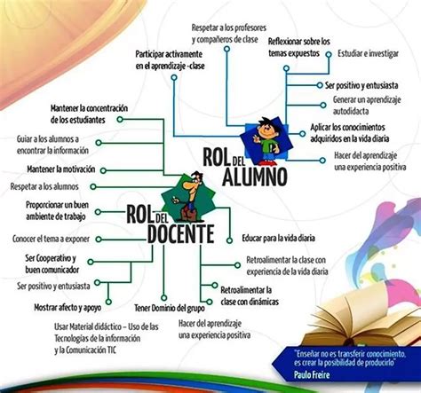 Rol Del Docente Y Del Alumno 2024