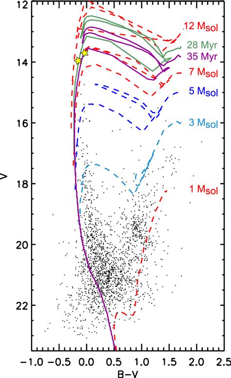 Colour Magnitude Diagram For Stars Projected 2 Around The Centre Of The