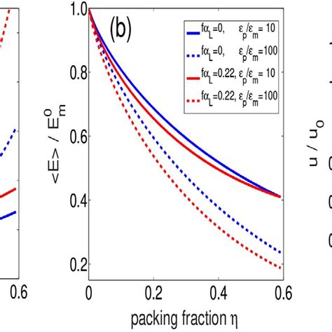 Theoretical Predictions For A The Effective Permittivity Eff