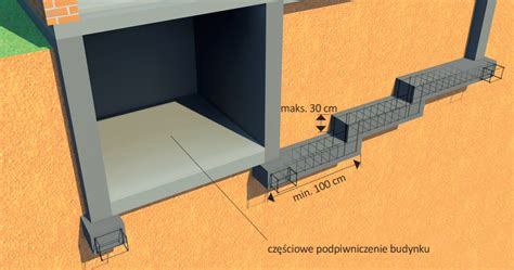 Jakie S Rodzaje Fundament W Pod Dom Jednorodzinny